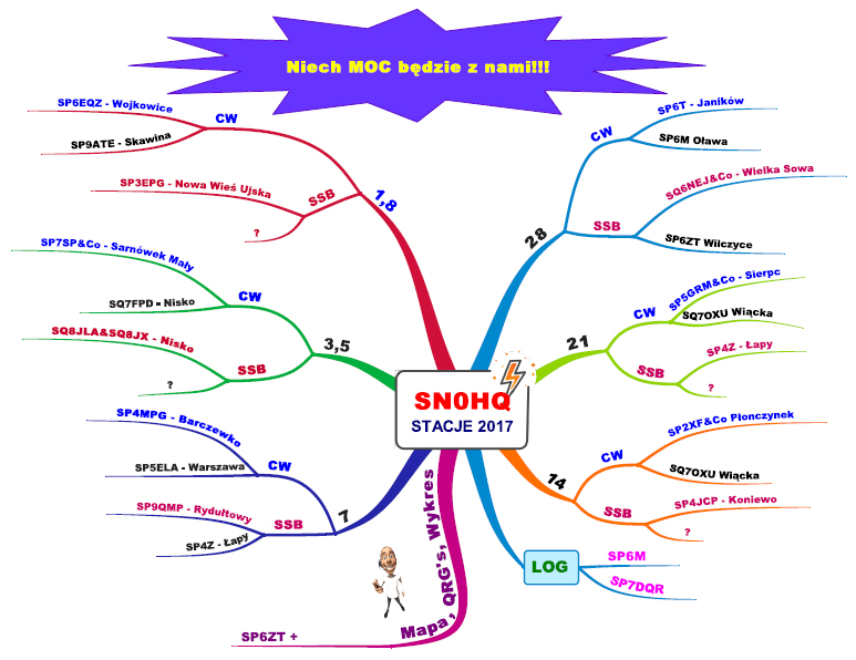 SN0HQ graf